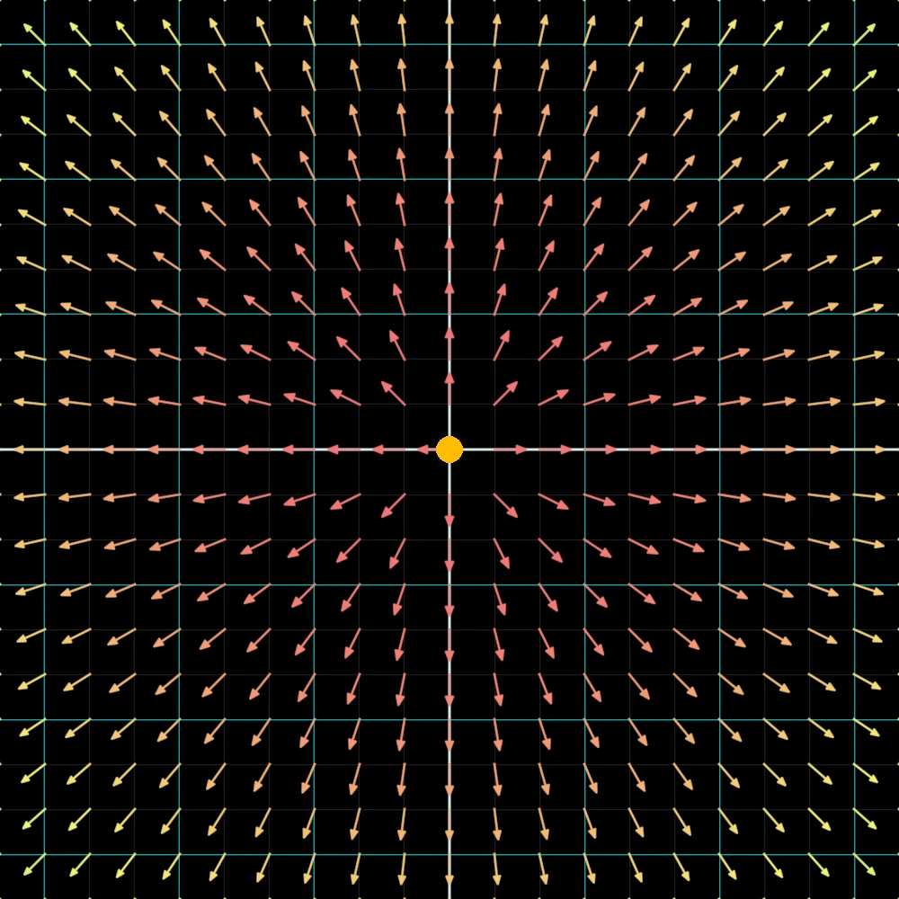 Electric Field around a positive charge