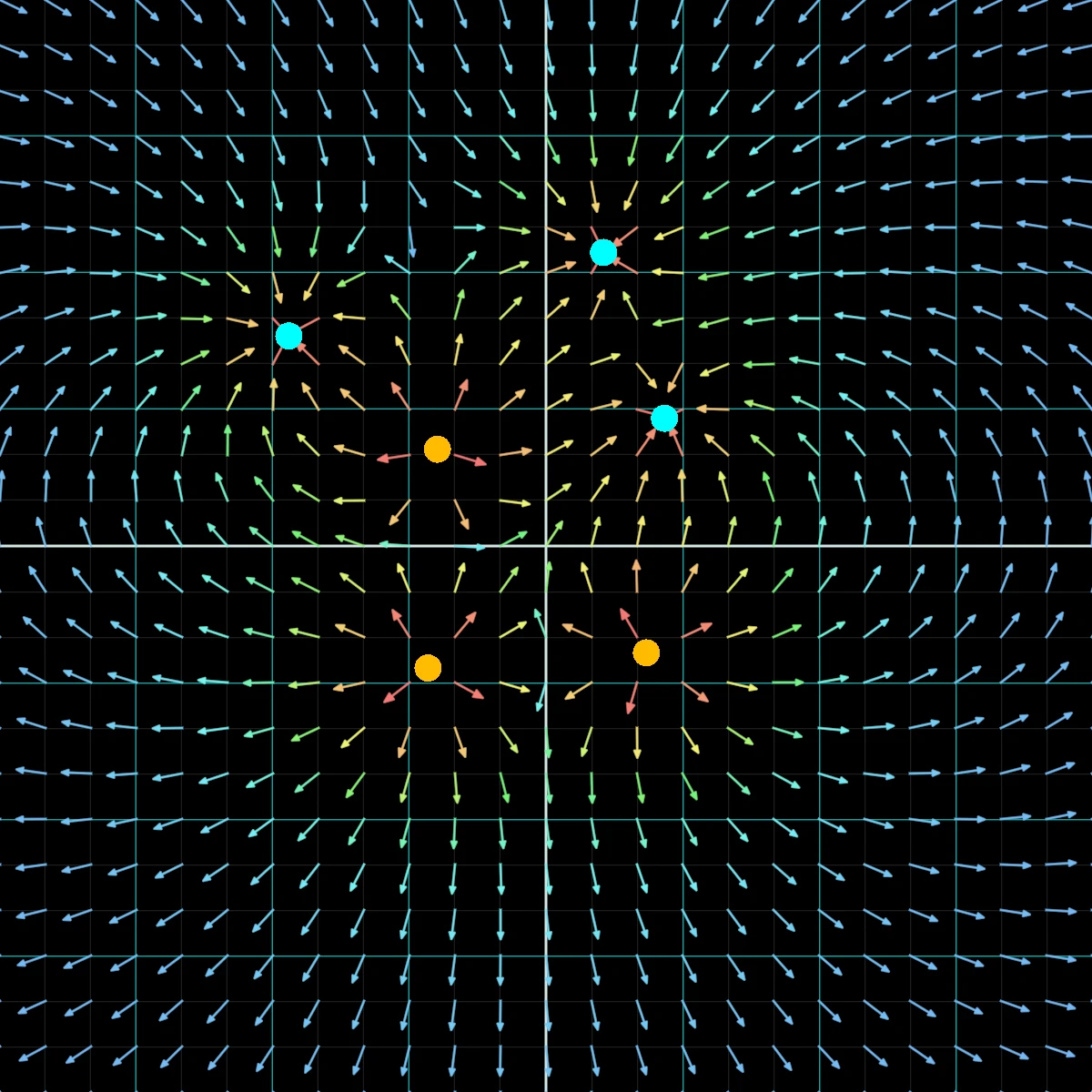Electric Field with multiple charges