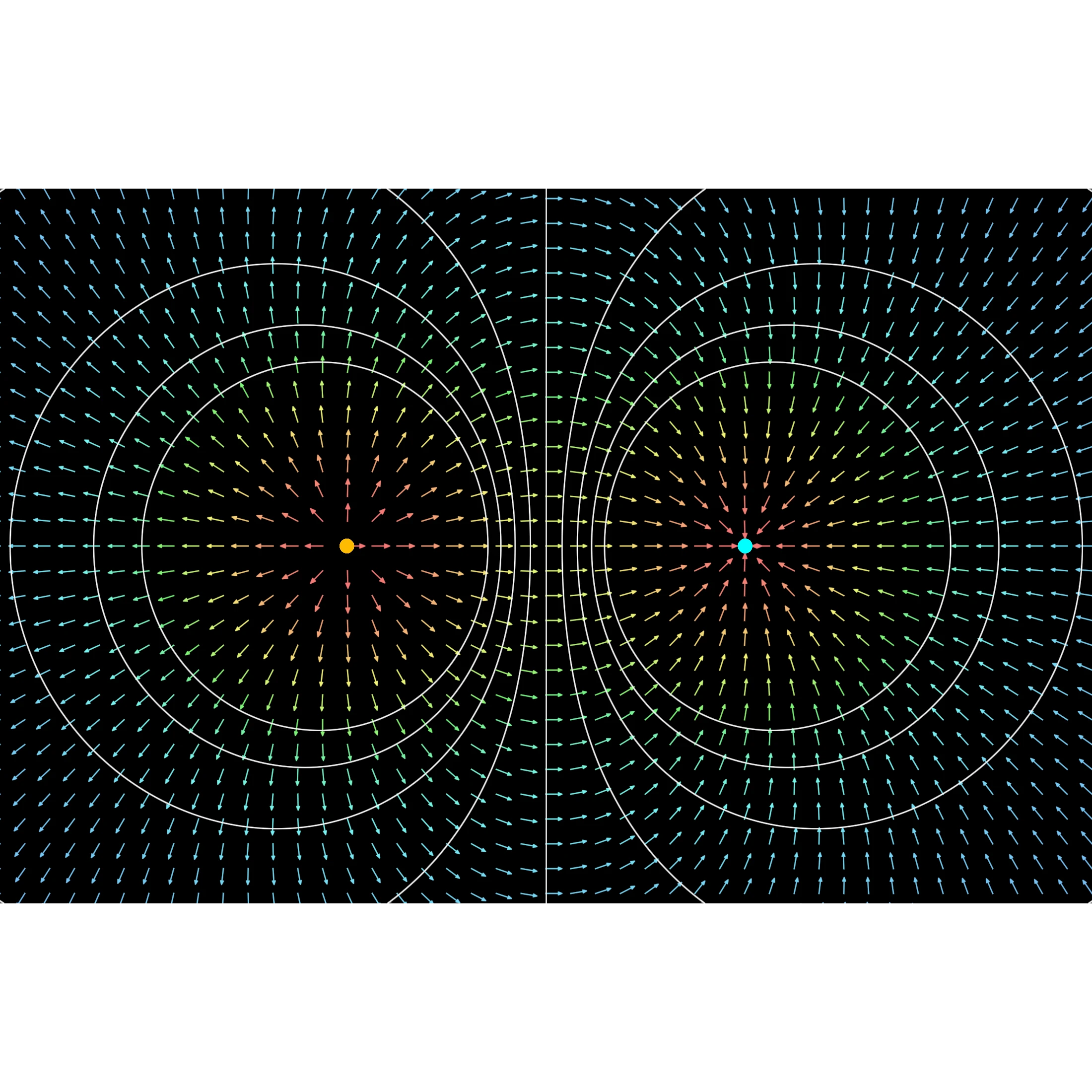 Equipotential Lines